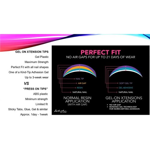Artistic gelX sheet